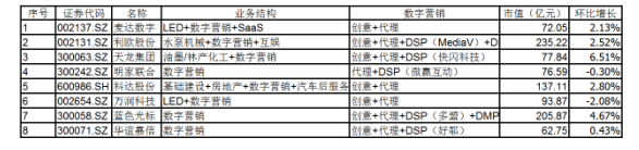 数字营销、企业级SaaS行业动态（第三期，2017.2.21-2017.3.15） 数字营销、企业级SaaS行业动态